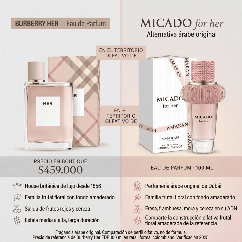 Micado For Her | Amaran Parfums — comparativa de perfil olfativo