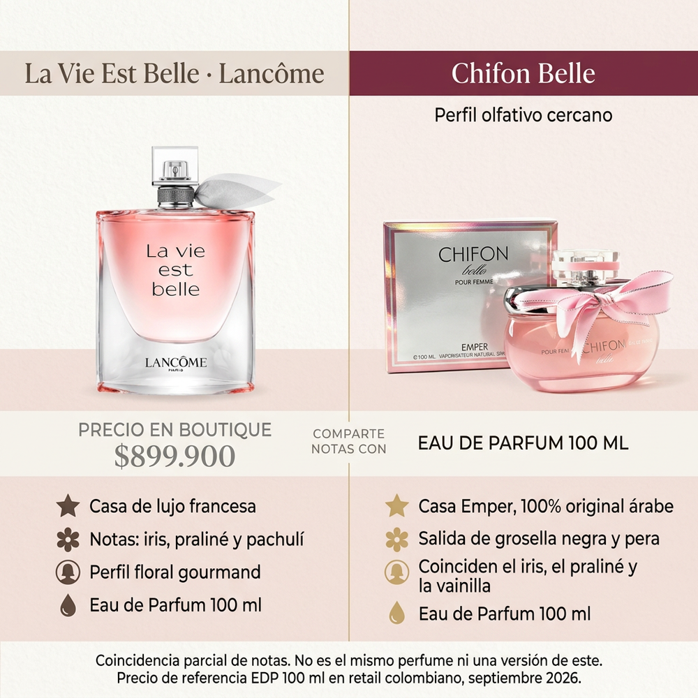 Chifon Belle Dama | Emper — comparativa de perfil olfativo