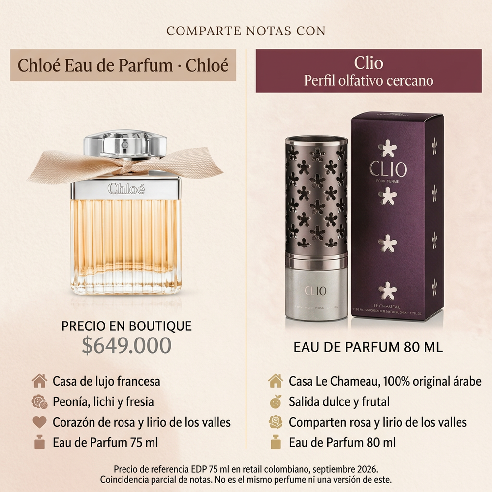 Clio Dama | Emper — comparativa de perfil olfativo