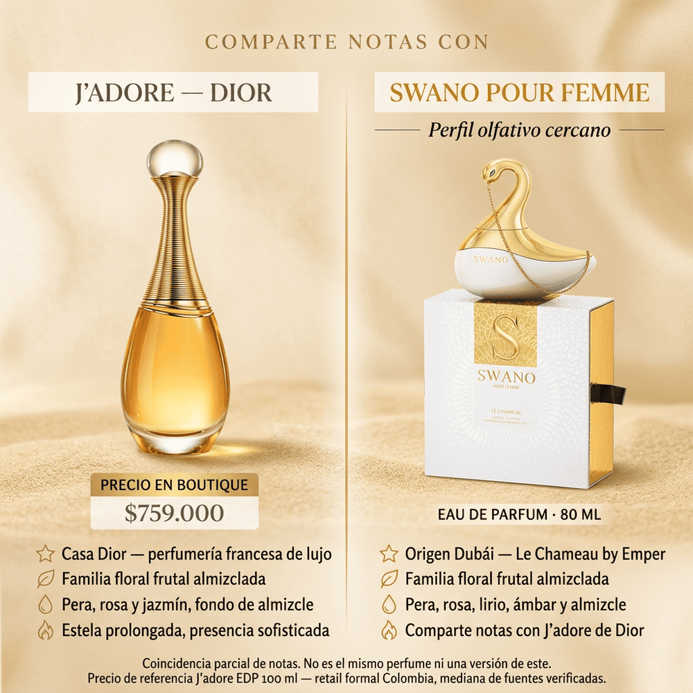 Swano Pour Femme (White) | Emper — comparativa de perfil olfativo
