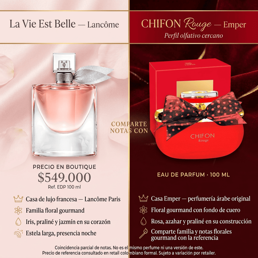 Chifon Rouge | Emper — comparativa de perfil olfativo