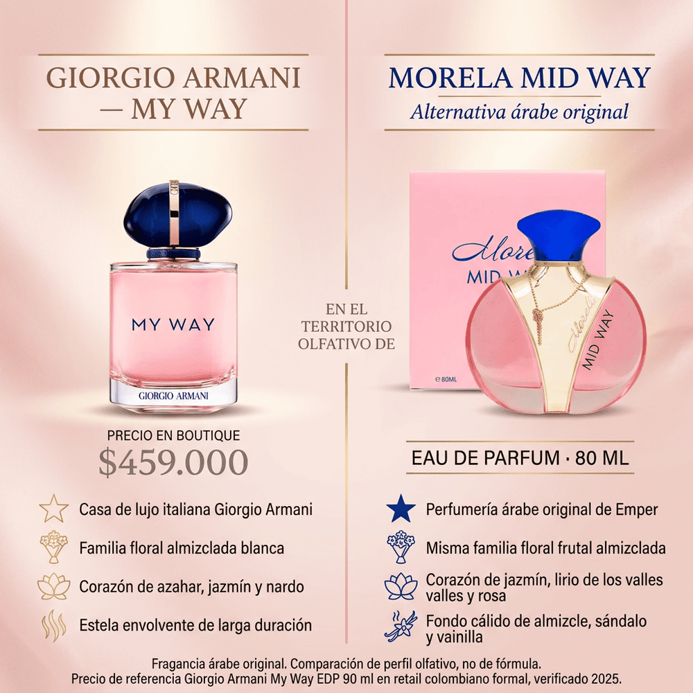 Morela Mid Way | Emper — comparativa de perfil olfativo