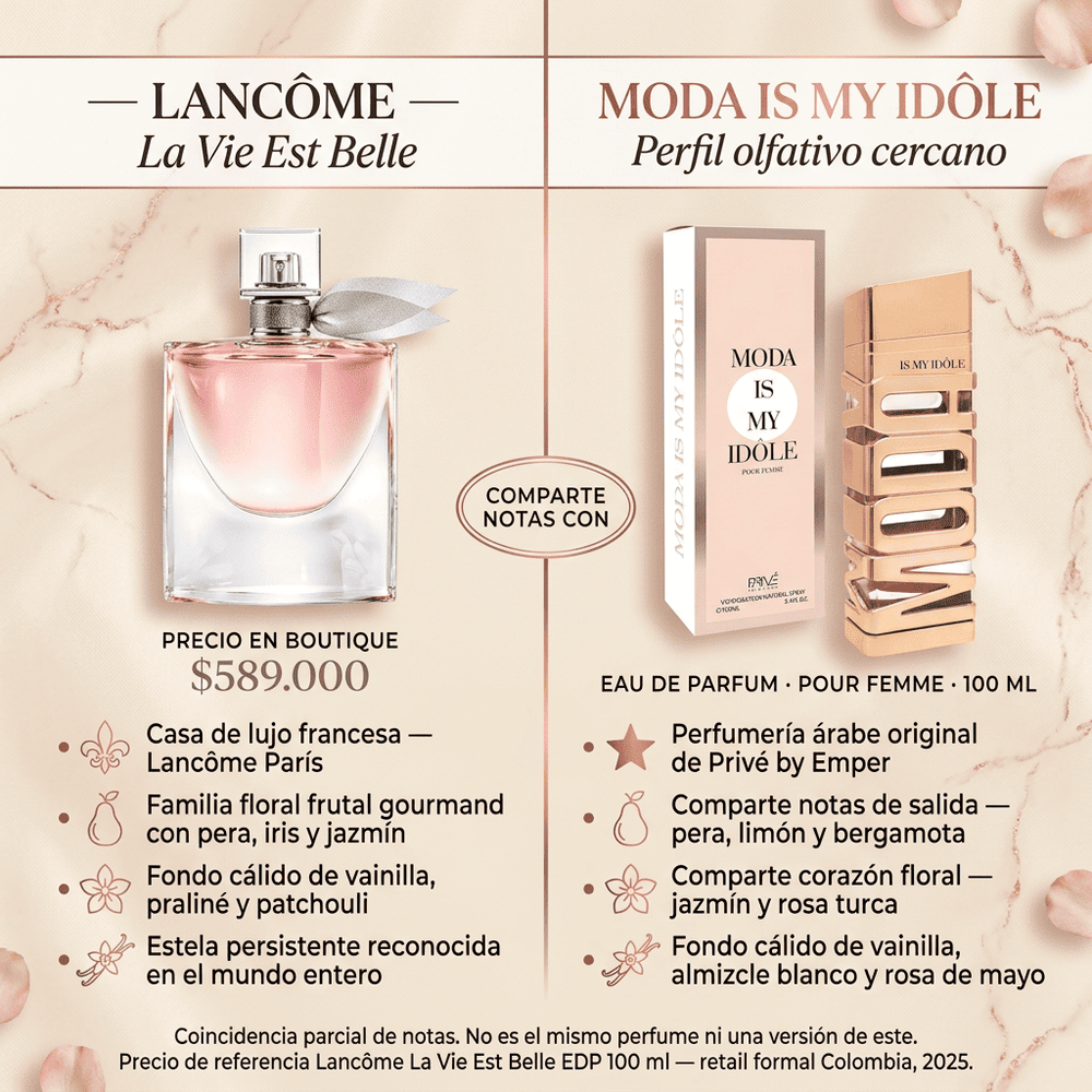 Moda Is My Idôle | Emper — comparativa de perfil olfativo