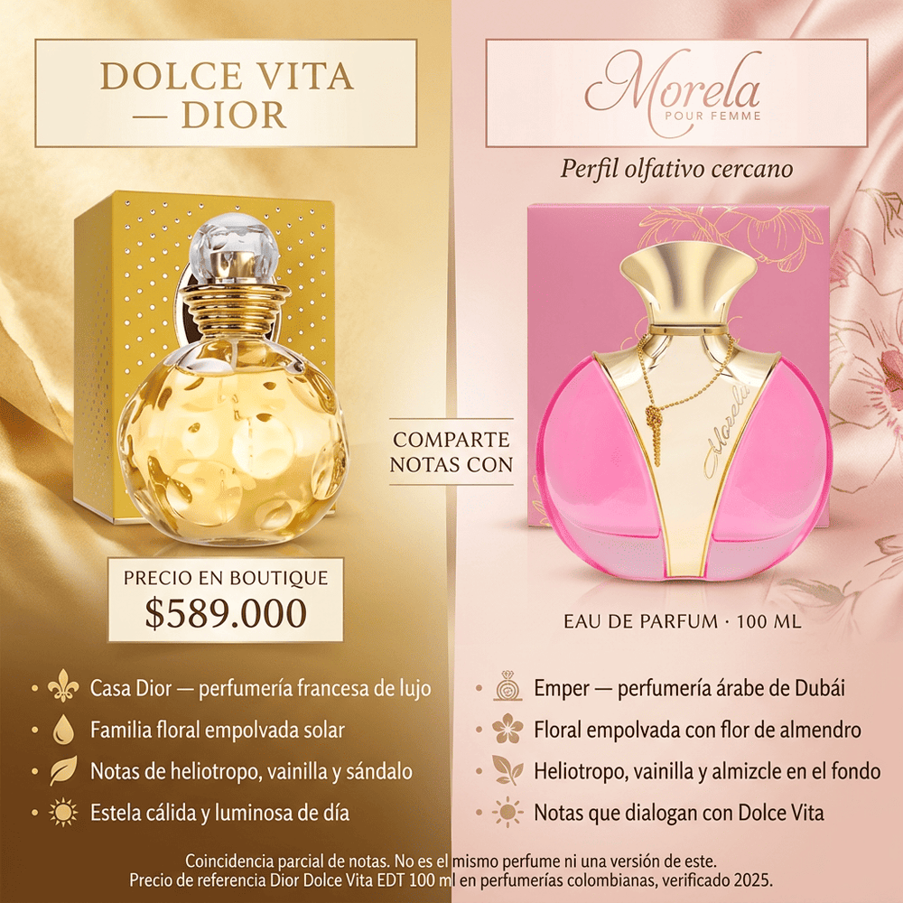 Morela Pour Femme | Emper — comparativa de perfil olfativo