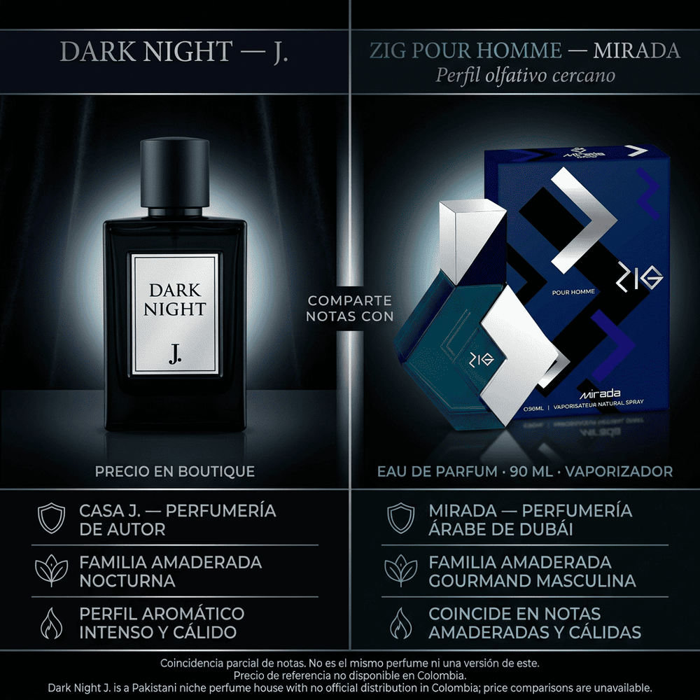 Zig Pour Homme | Mirada by BPI — comparativa de perfil olfativo