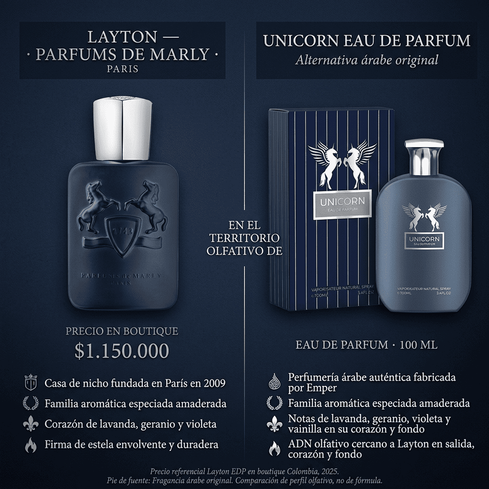 Unicorn | Emper — comparativa de perfil olfativo