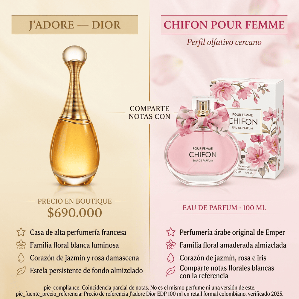 Chifon Pour Femme | Emper — comparativa de perfil olfativo