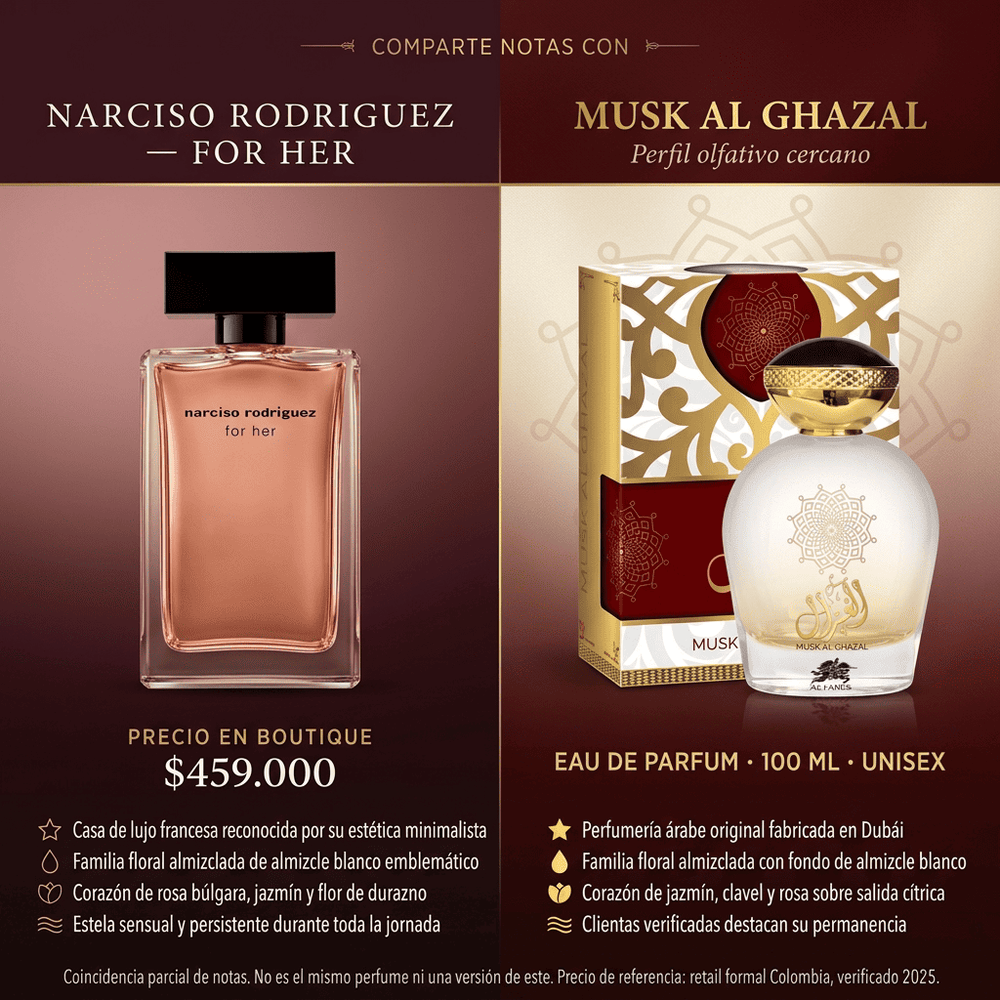 Musk Al Ghazal | Al Fares by Emper — comparativa de perfil olfativo