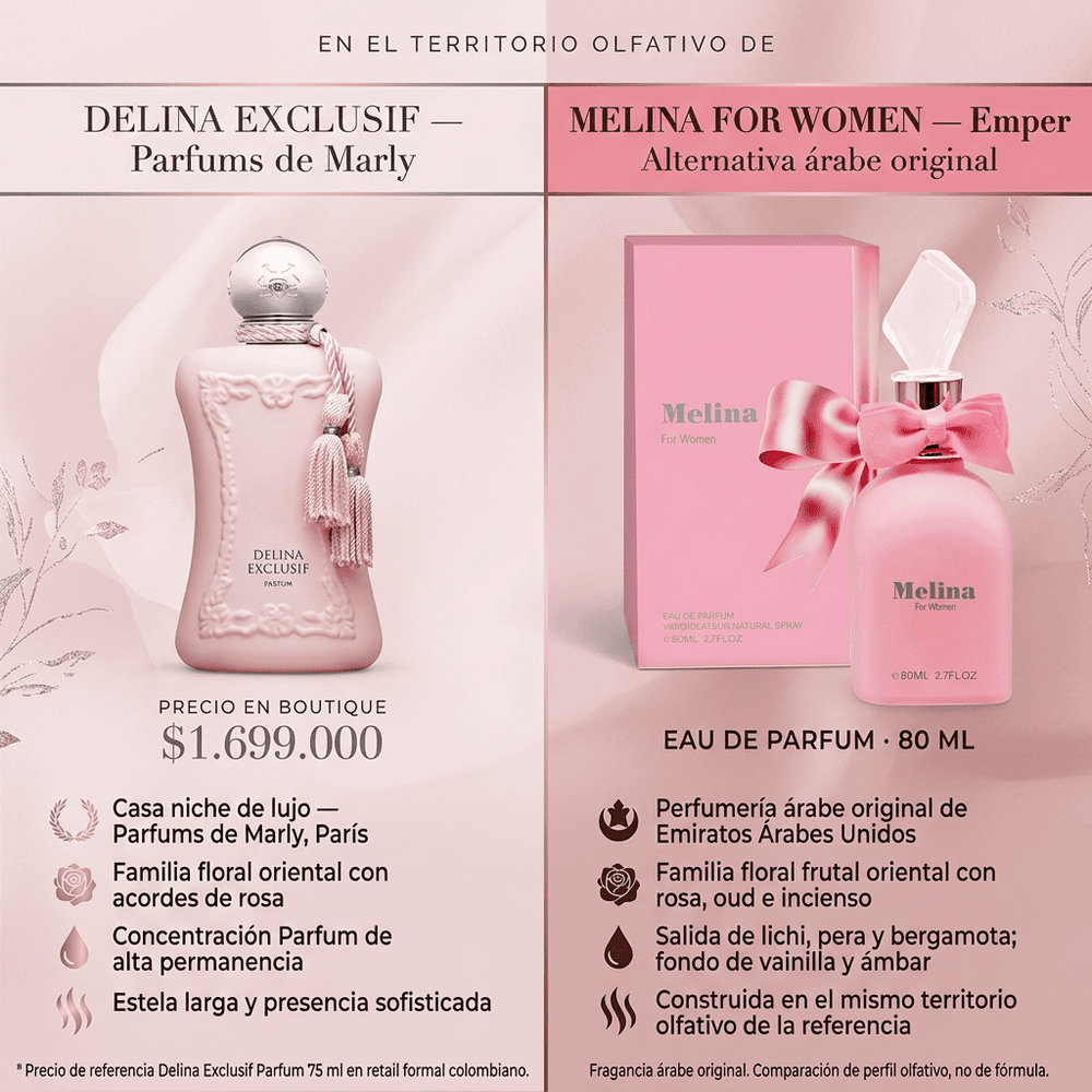 Melina | Emper — comparativa de perfil olfativo