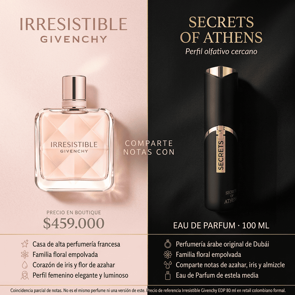 Secrets of Athens | Emper — comparativa de perfil olfativo