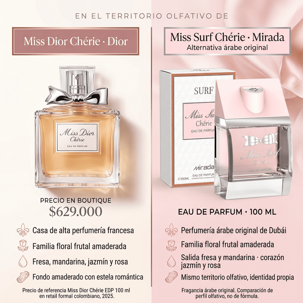 Miss Surf Chérie | Mirada by BPI — comparativa de perfil olfativo