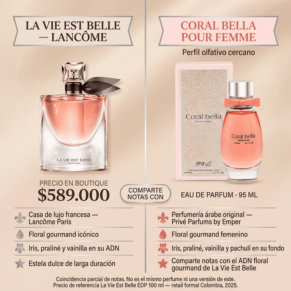 Coral Bella | Privé Parfums by Emper — comparativa de perfil olfativo