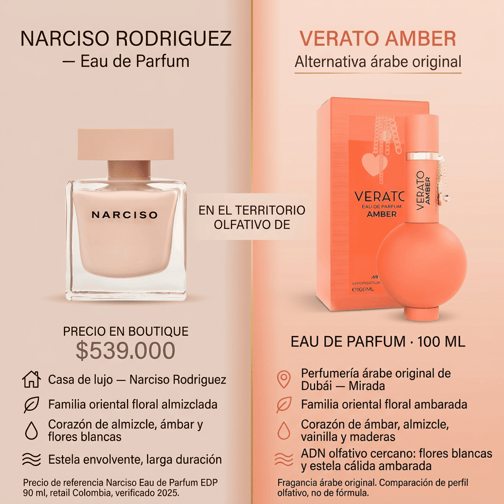 Verato Amber | Mirada by BPI — comparativa de perfil olfativo