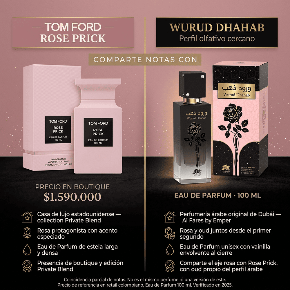 Wurud Dhahab | Al Fares by Emper — comparativa de perfil olfativo