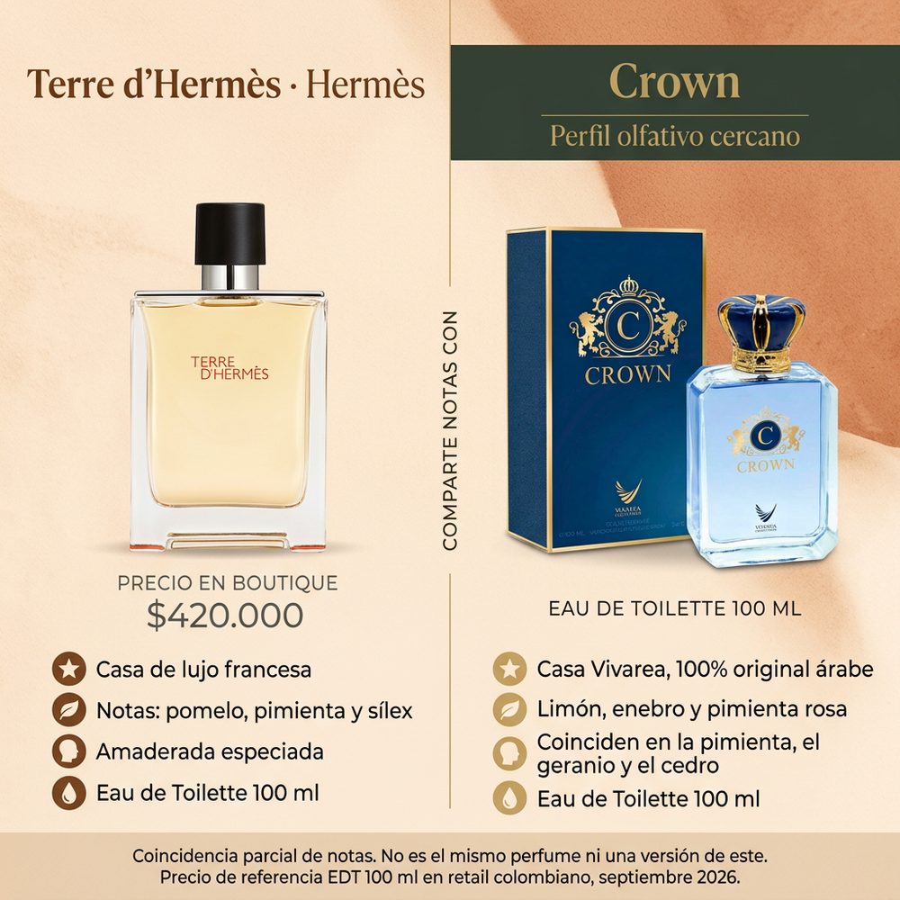 Crown Hombre | Emper — comparativa de perfil olfativo