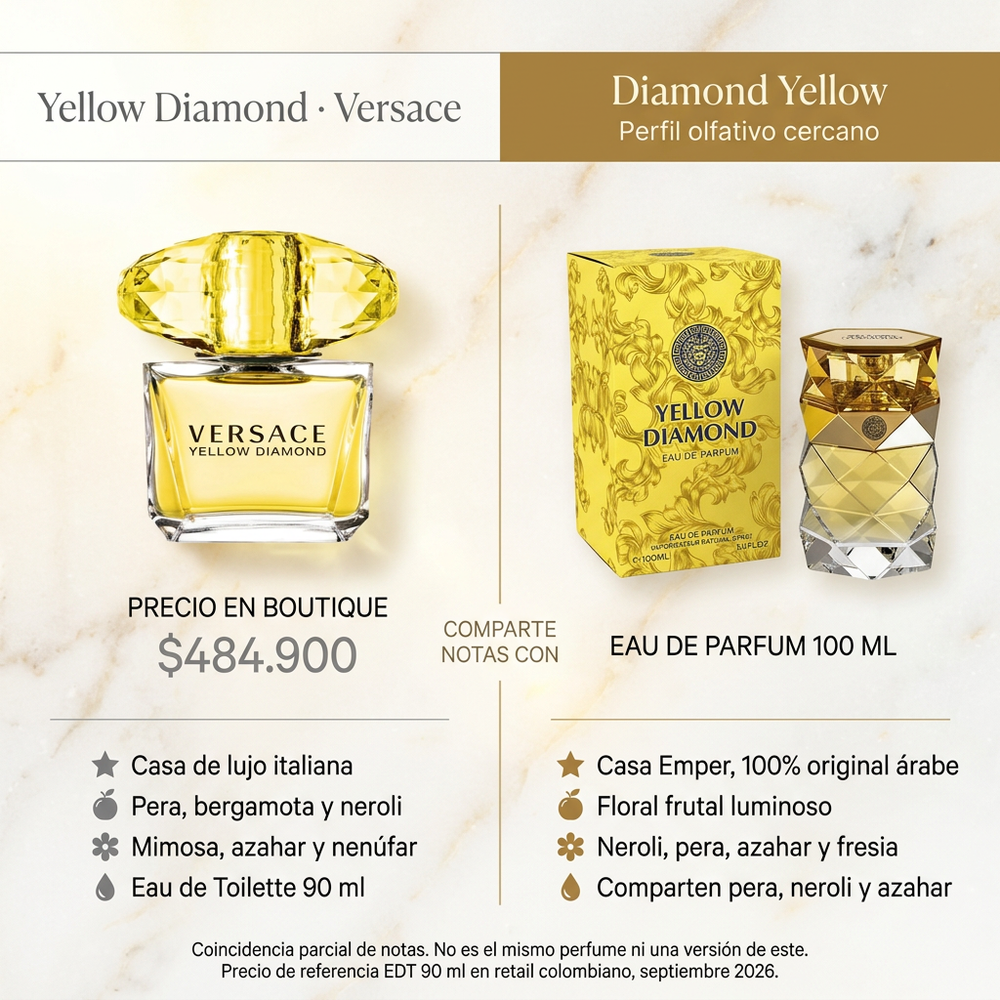 Diamond Yellow Dama | Emper — comparativa de perfil olfativo