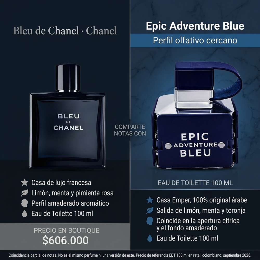 Epic Adventure Blue Hombre | Emper — comparativa de perfil olfativo