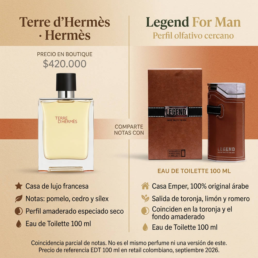 Legend For Man Hombre | Emper — comparativa de perfil olfativo
