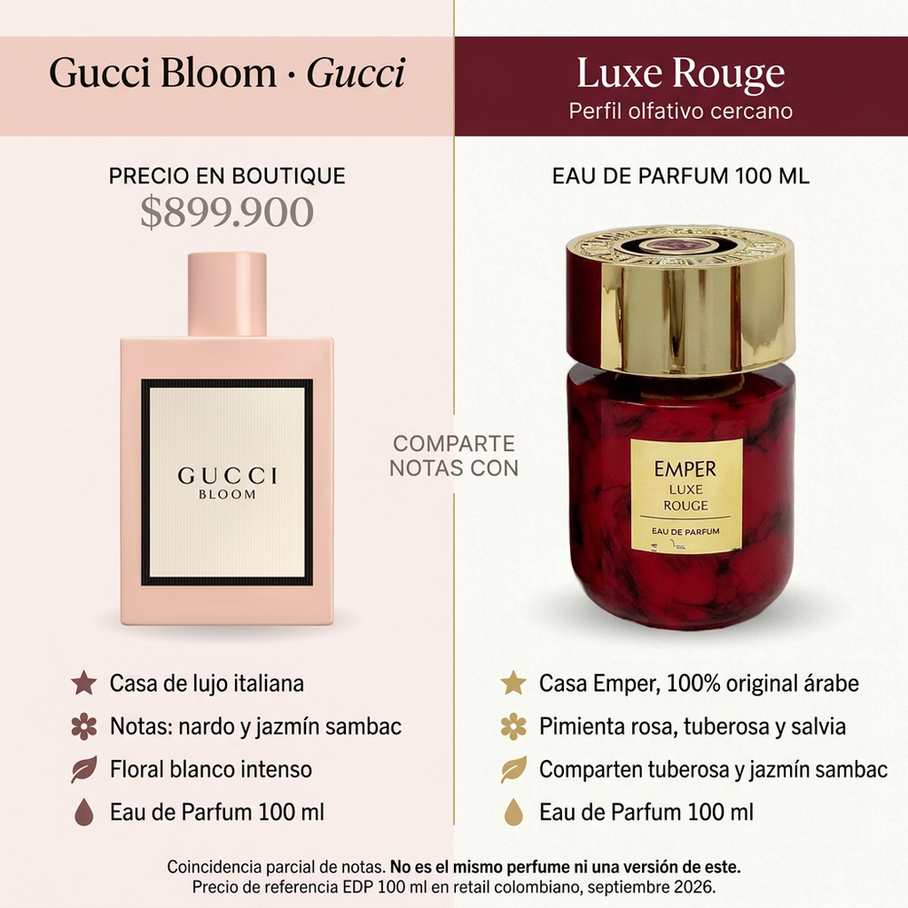 Luxe Rouge Unisex | Emper — comparativa de perfil olfativo