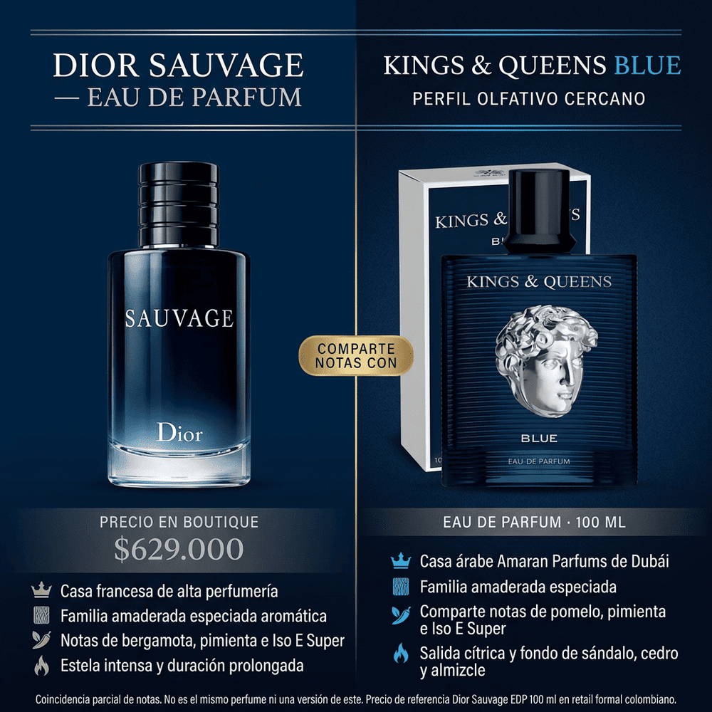 Kings & Queens Blue | Amaran Parfums — comparativa de perfil olfativo