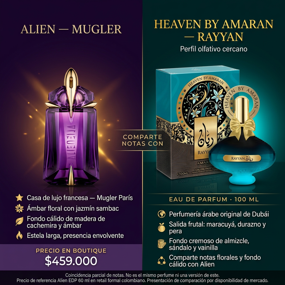 Heaven by Amaran Rayyan — comparativa de perfil olfativo