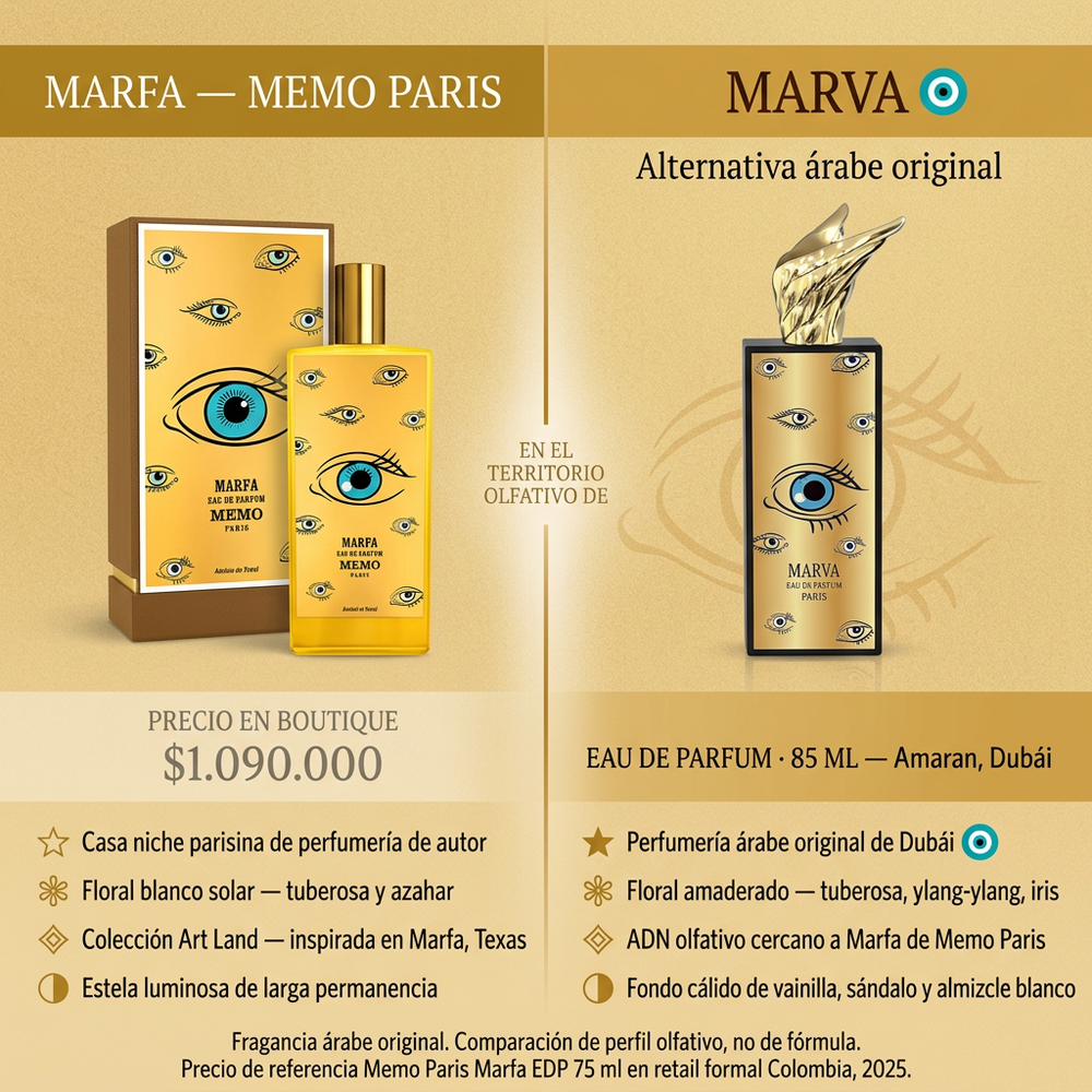Marva | The Irish Collection by Amaran — comparativa de perfil olfativo