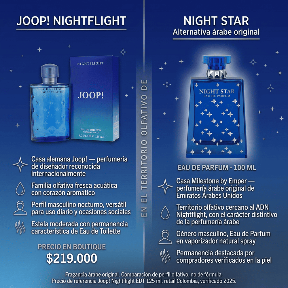 Night Star | Emper — comparativa de perfil olfativo