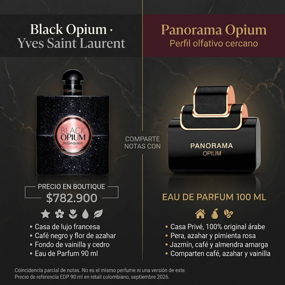 Panorama Opium Dama | Emper — comparativa de perfil olfativo