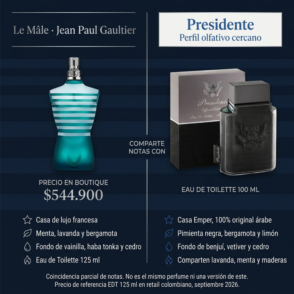 Presidente Hombre | Emper — comparativa de perfil olfativo