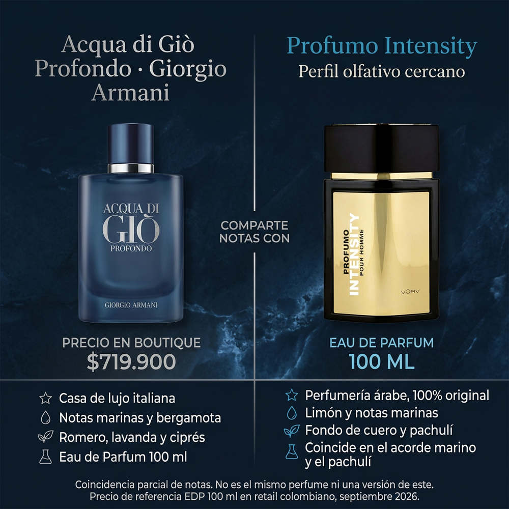 Profumo Intensity Hombre | Maison Alhambra — comparativa de perfil olfativo