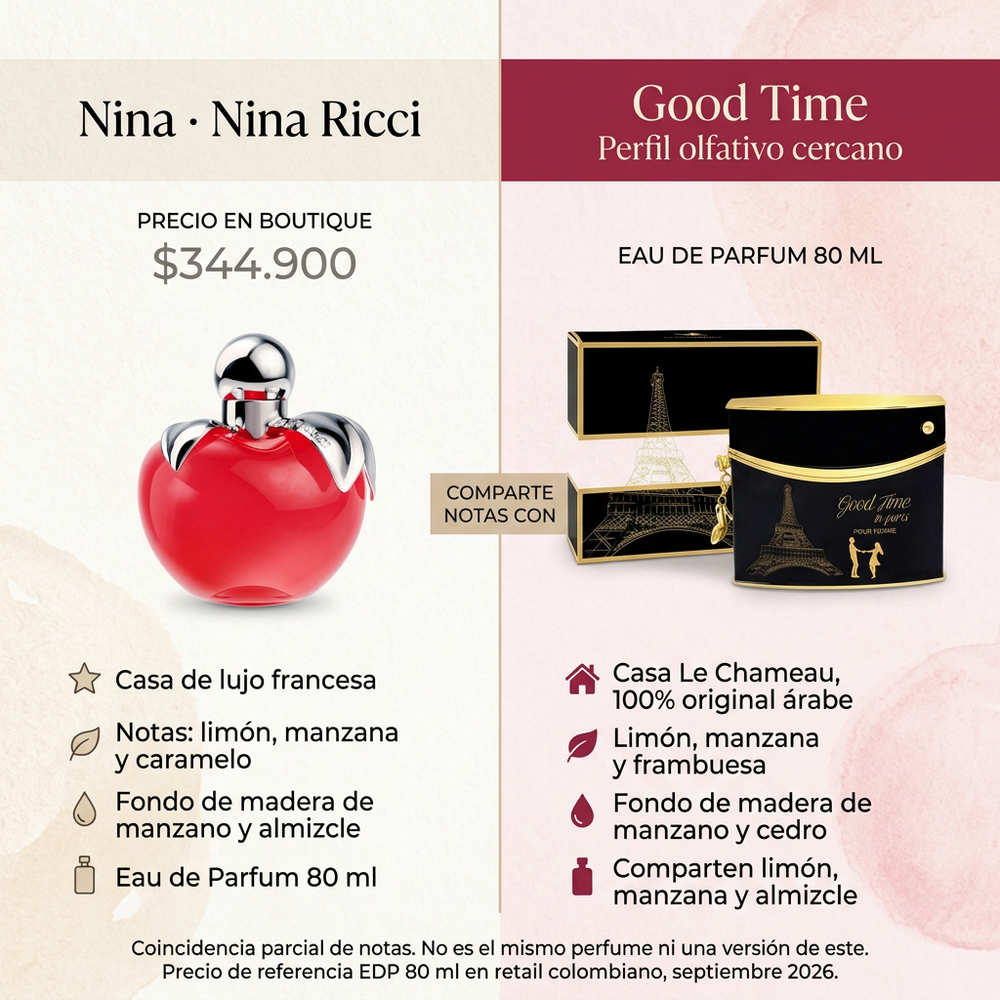 Good Time | Emper — comparativa de perfil olfativo