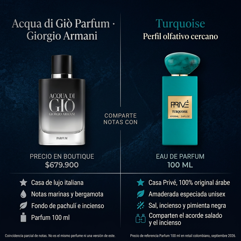Turquoise Unisex | Prive — comparativa de perfil olfativo