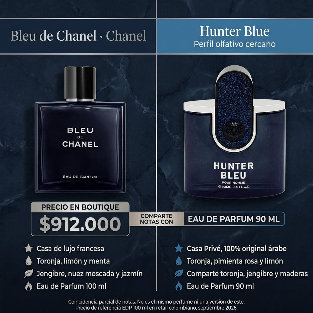 Hunter Blue Hombre | Emper — comparativa de perfil olfativo