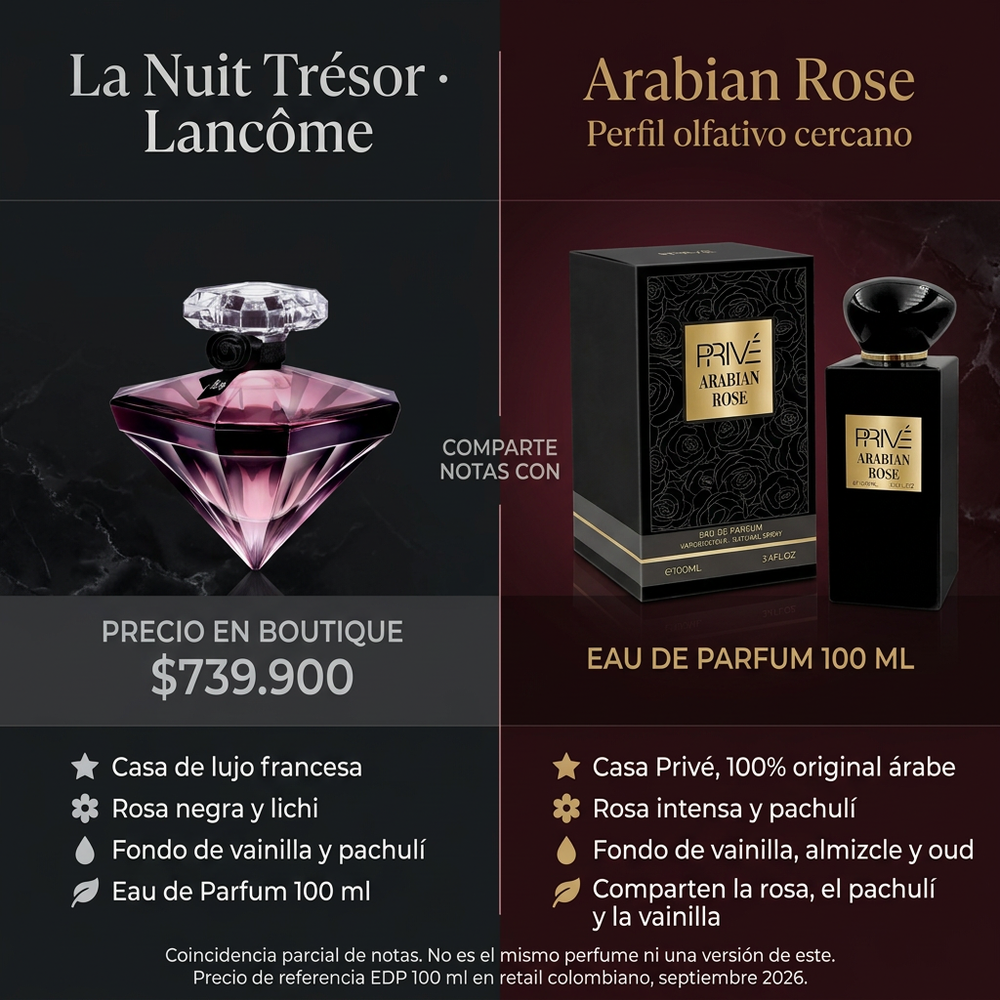 Arabian Rose Unisex | Prive — comparativa de perfil olfativo