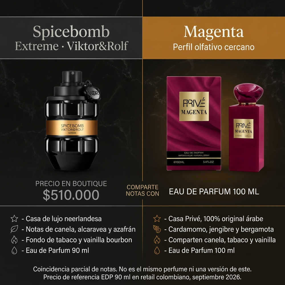 Magenta Unisex | Prive — comparativa de perfil olfativo