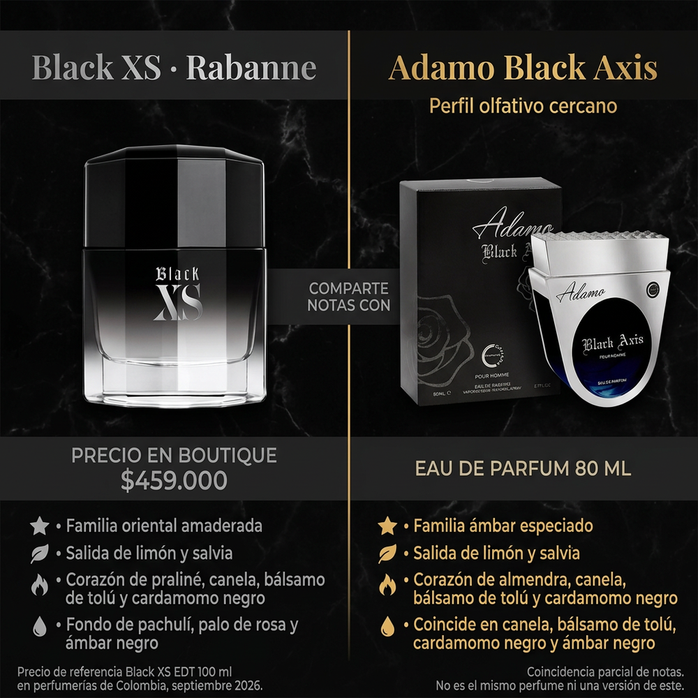 Adamo Black Axis Hombre | Camara — comparativa de perfil olfativo