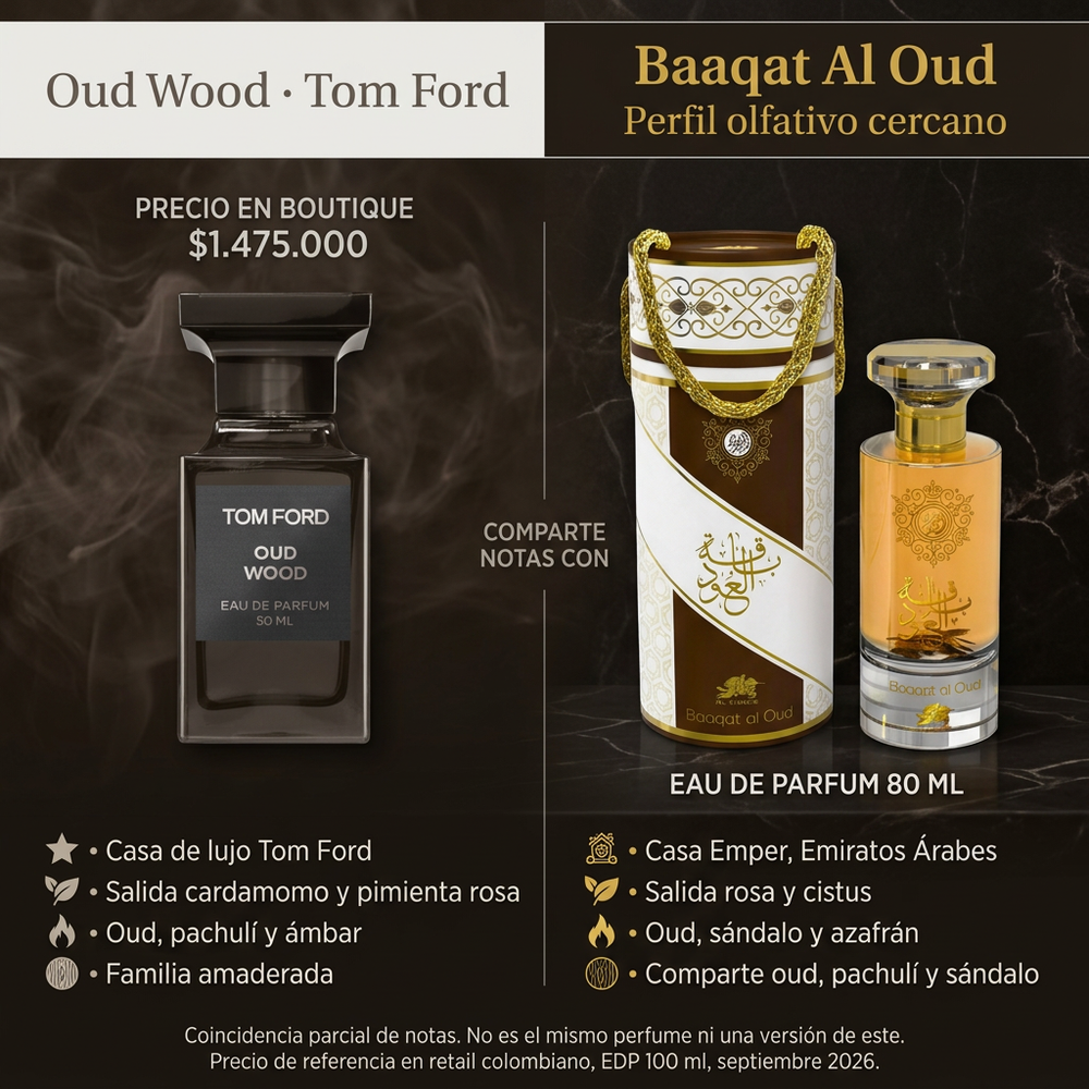 Baaqat Al Oud Unisex | Emper — comparativa de perfil olfativo