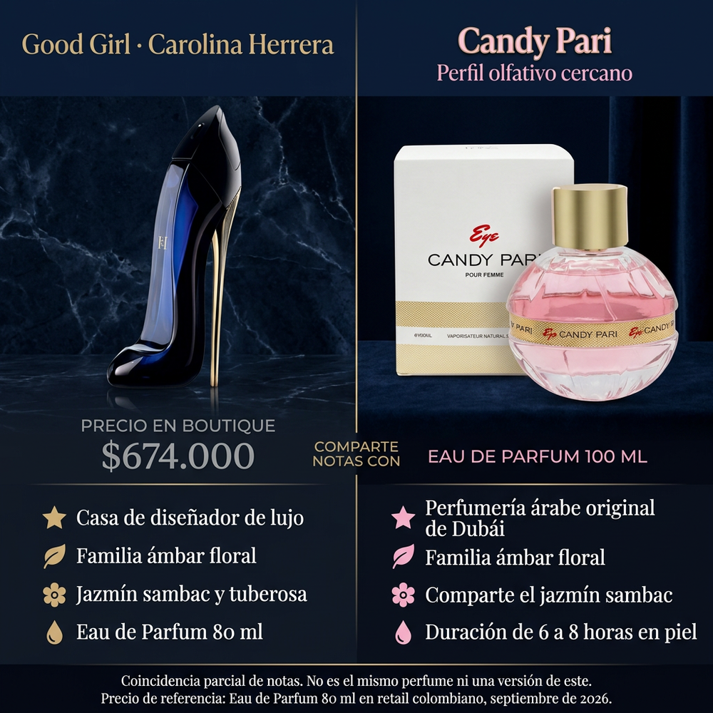 Candy Pari Dama | Emper — comparativa de perfil olfativo