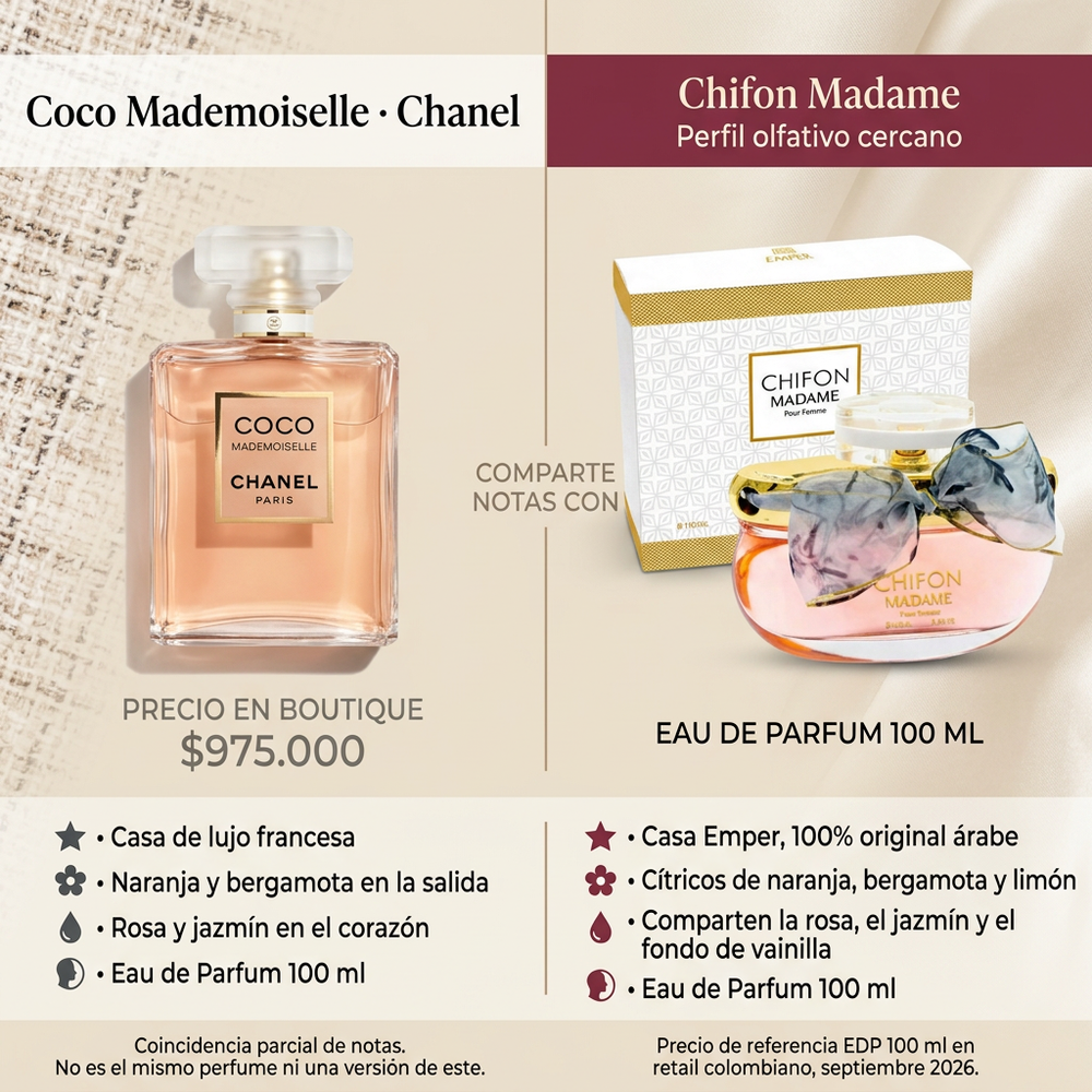 Chifon Madame | Emper — comparativa de perfil olfativo