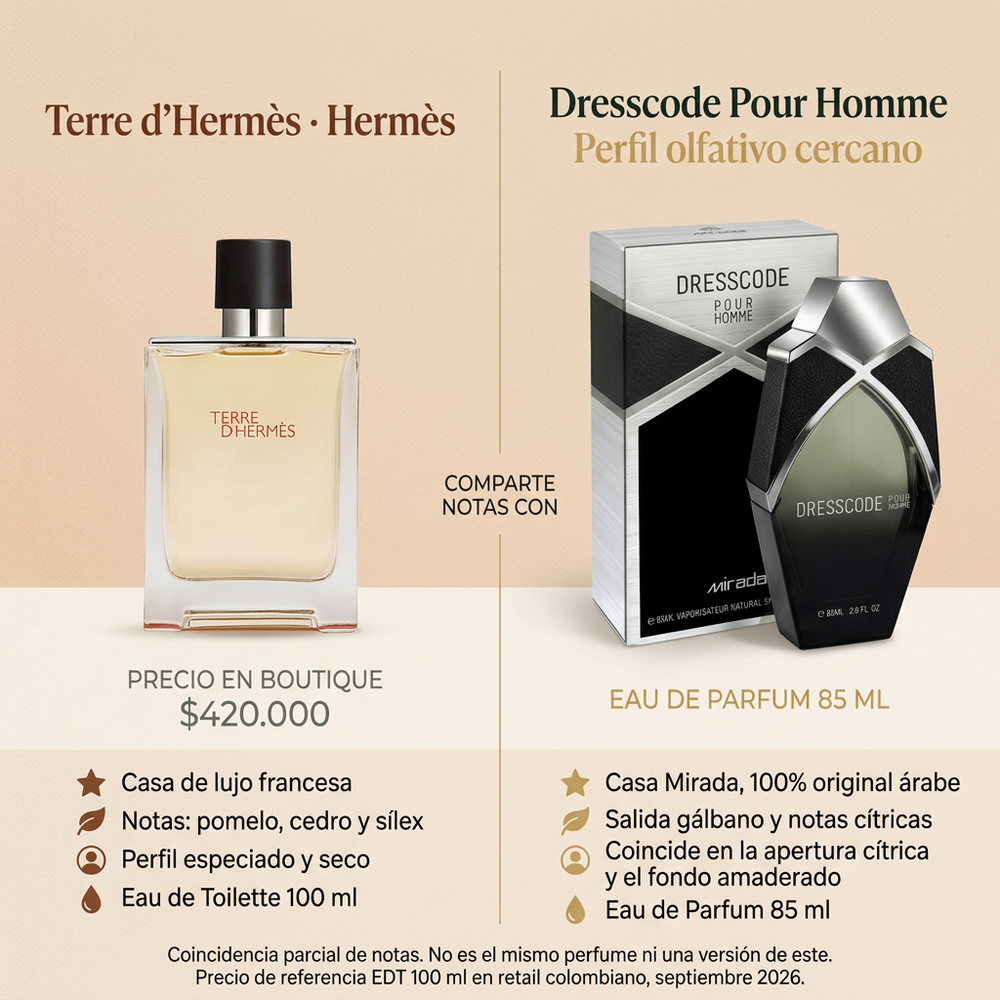 Dresscode Hombre | Mirada — comparativa de perfil olfativo