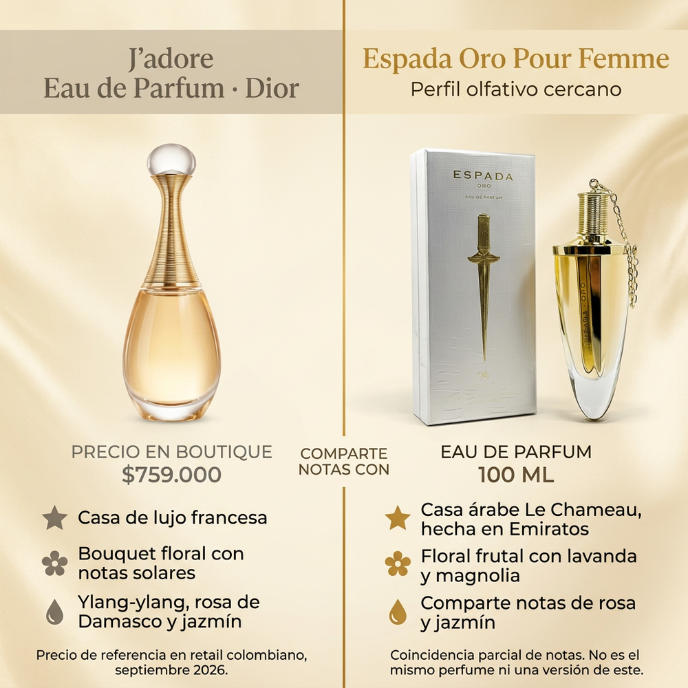 Espada Oro Dama | Le Chameau — comparativa de perfil olfativo