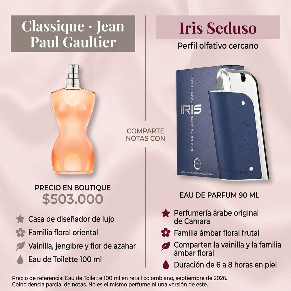 Iris Seduso Dama | Camara — comparativa de perfil olfativo
