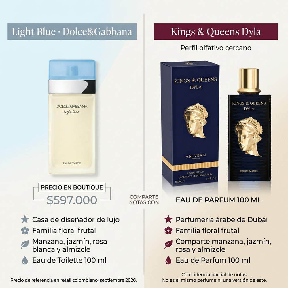 Kings & Queens Dyla Dama | Amaran — comparativa de perfil olfativo