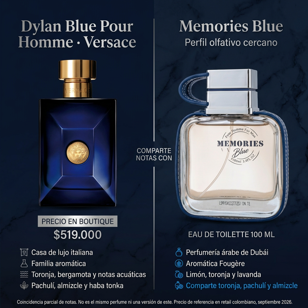 Memories Blue Hombre | Emper — comparativa de perfil olfativo