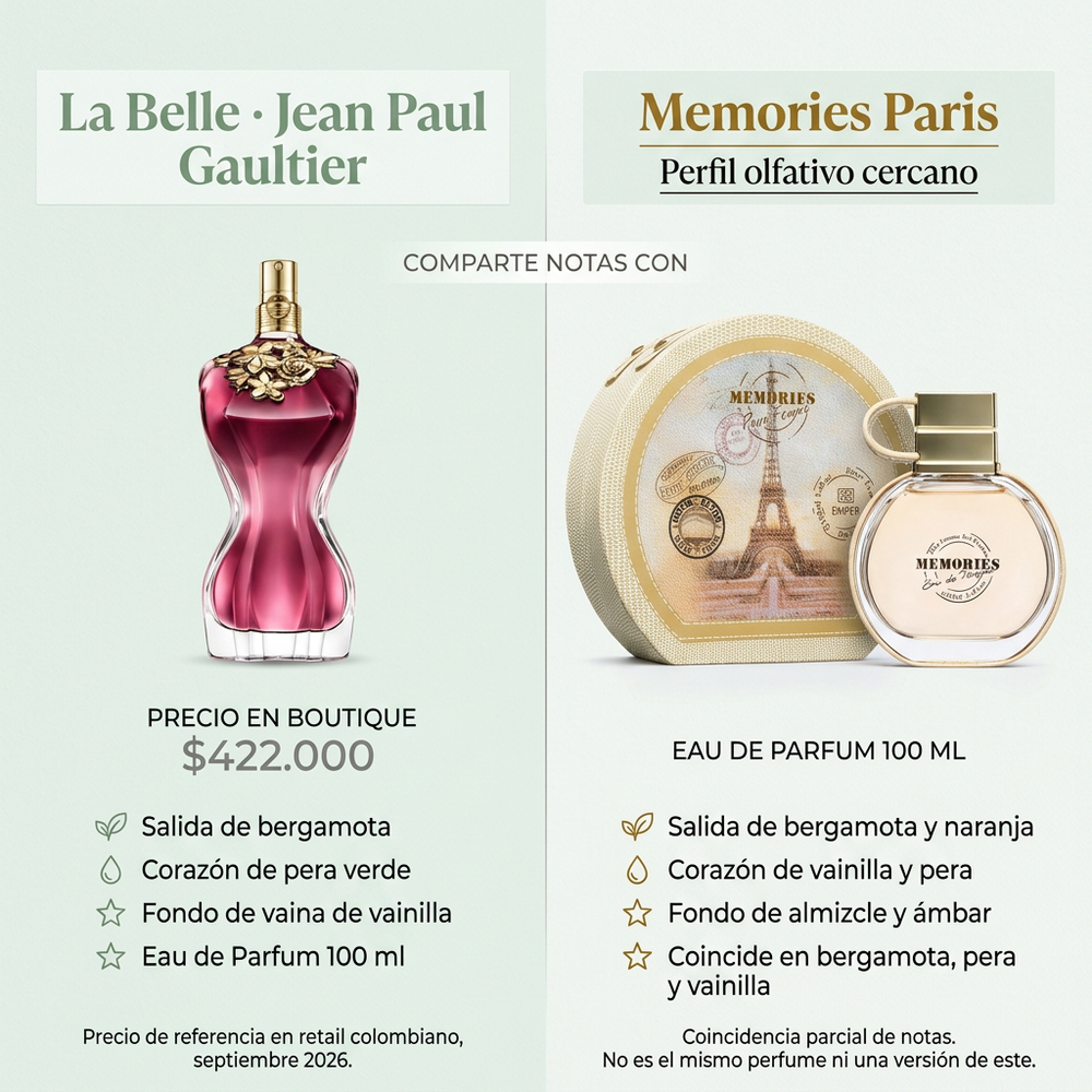Memories Paris Dama | Emper — comparativa de perfil olfativo