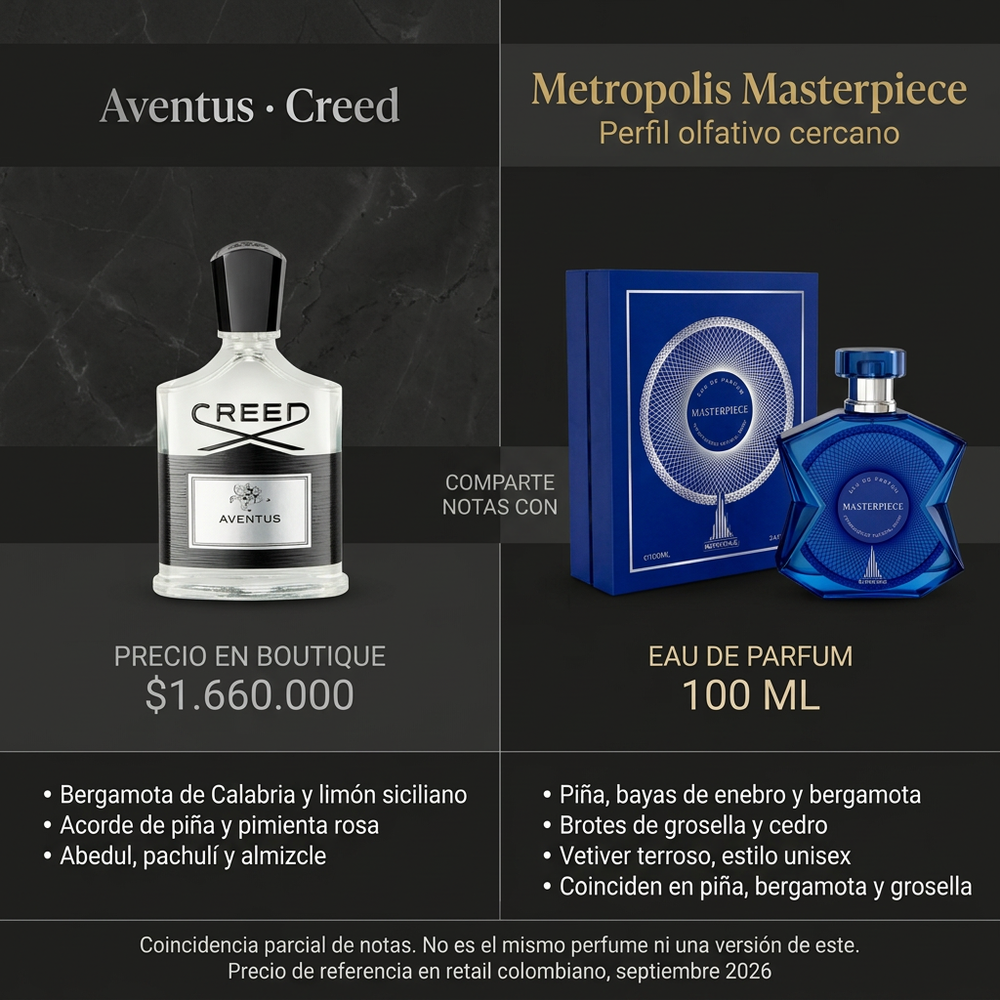 Metropolis Masterpiece Unisex | Emper — comparativa de perfil olfativo