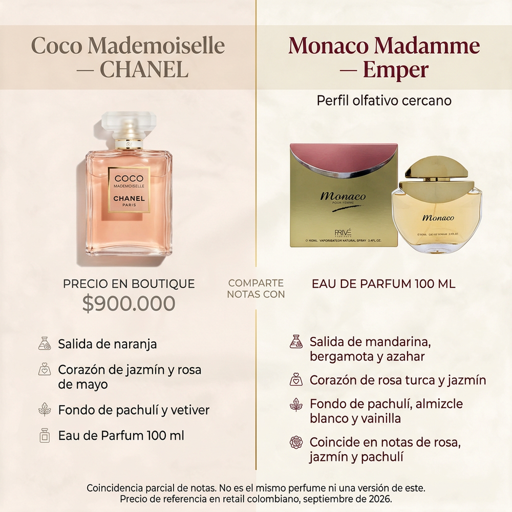 Monaco Madamme Dama | Emper — comparativa de perfil olfativo