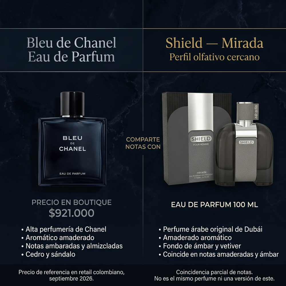Shield Hombre | Mirada — comparativa de perfil olfativo