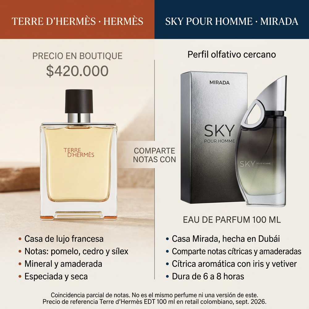Sky Hombre | Mirada — comparativa de perfil olfativo