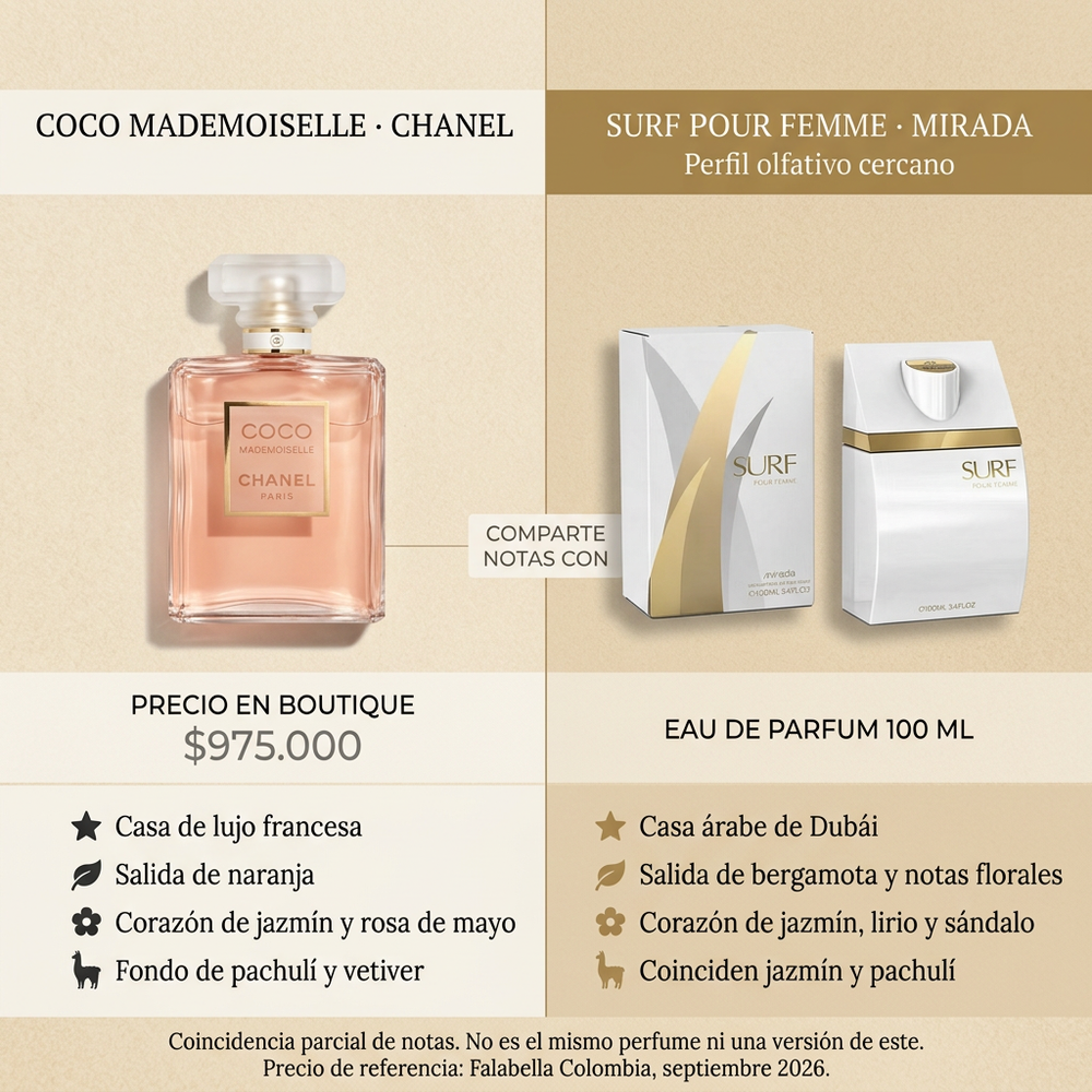 Surf Dama | Mirada — comparativa de perfil olfativo